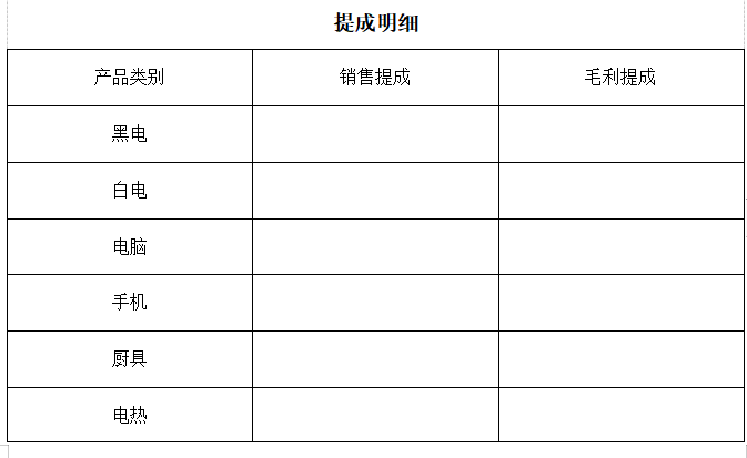 《连锁干货》：销售提成