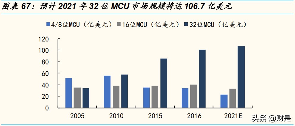 兆易创新深度研究报告：中国存储“芯”希望