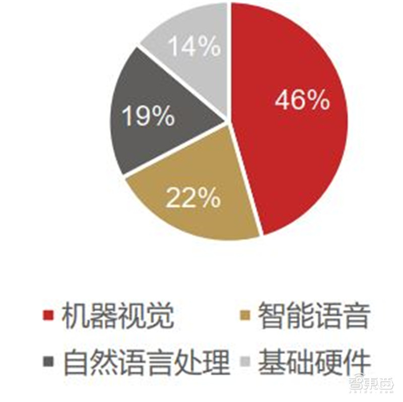 智能语音深度报告，七大场景全面开花，千亿规模市场爆发 | 智东西内参