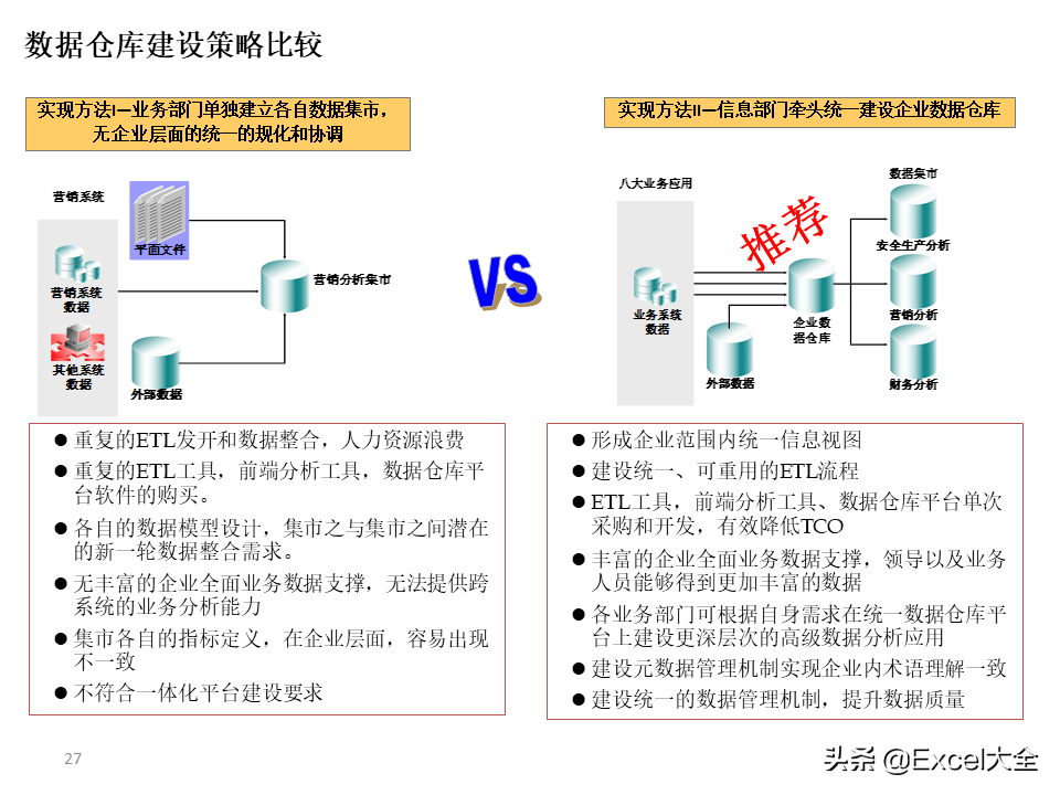 项目解决方案案例PPT：大数据中心的建设思路与方案，拿去学习