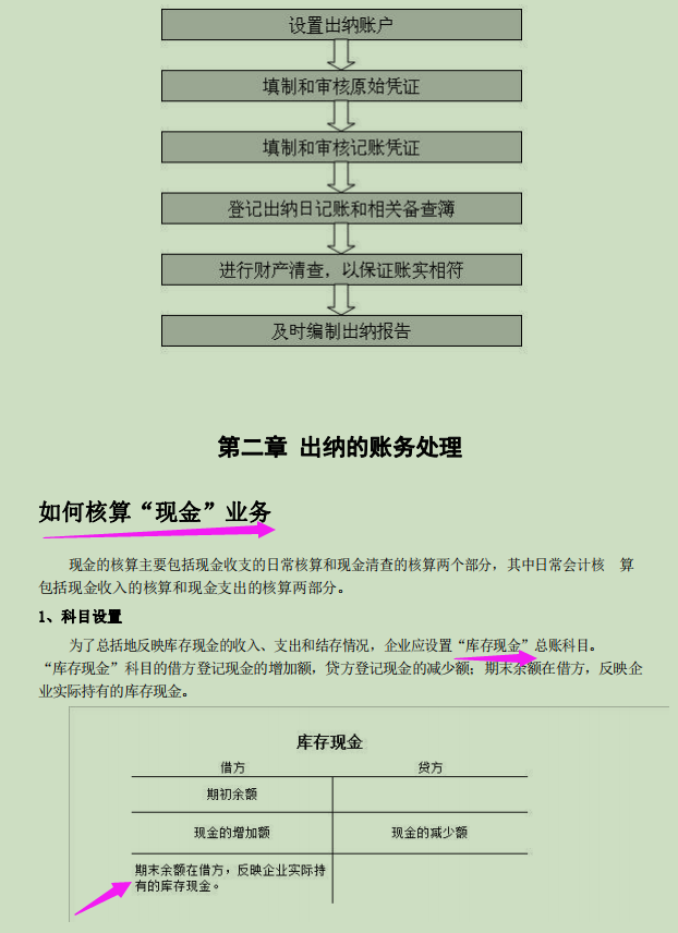 这才是出纳工作的详细操作内容，至今百看不腻，连目录都如此全