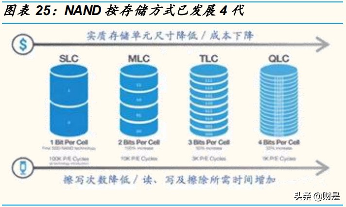 兆易创新深度研究报告：中国存储“芯”希望