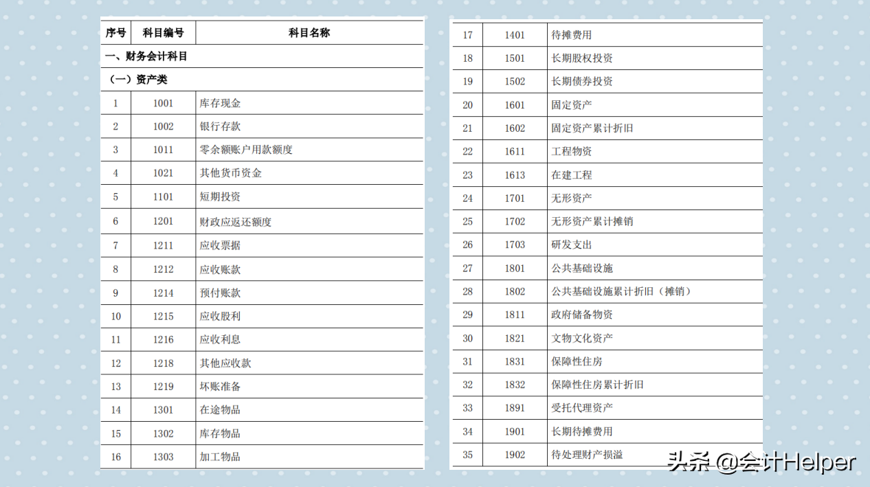 全新完整版行政事业单位会计科目汇总，附分录 报表，超实用