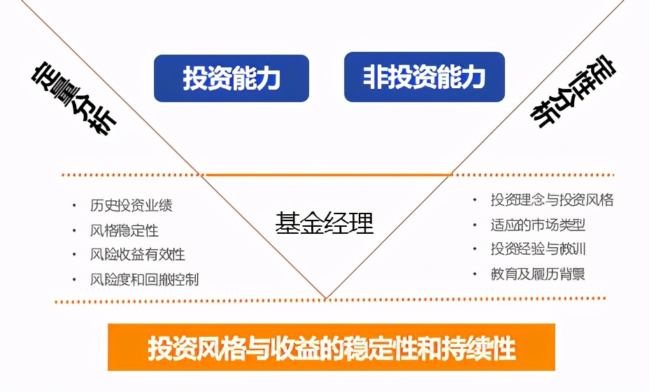 价值型基金如何选？方法都在这里了