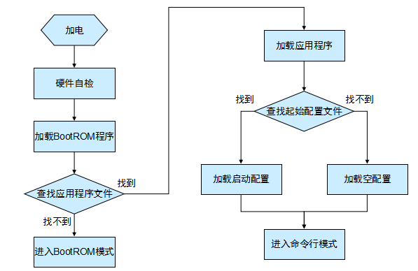 点击一键全面了解华为互联网设备