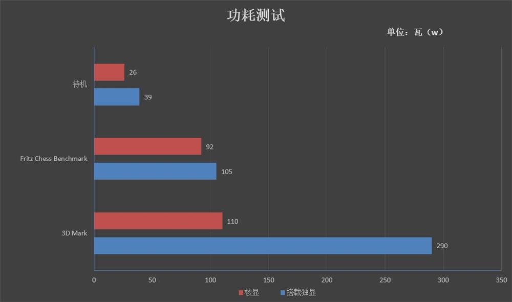 铭瑄撼地者H311M-666主板评测：搭载DDR3内存+极低功耗