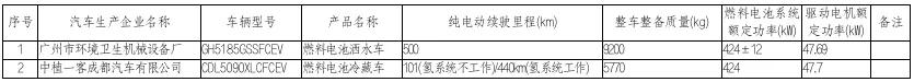 2021年新规：这些车免征车辆购置税