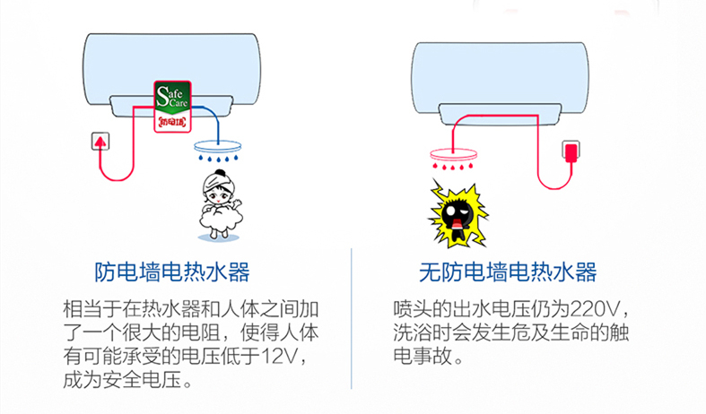 电热水器防电墙是个啥？几乎成为标配的它，到底能不能防止触电？