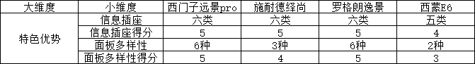 开关插座选购一脸懵逼？拆解来看看除了颜值开关选购还能看什么