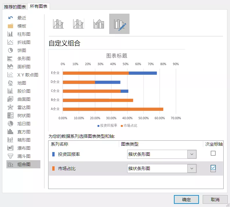 数据对比只会看表格？教你用Excel旋风图玩出创意