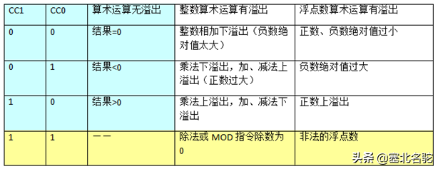 西门子PLC语句表编程：跳转指令