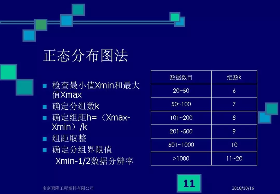 CPK，CMK和不合格率解析，终于说清楚了