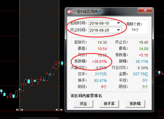 价值100万的分时选股方法，实战效果极佳！（附指标）