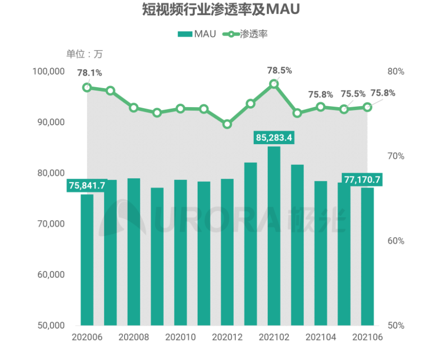 每天40分钟，抖音升级防沉迷措施，这到底影响了谁？