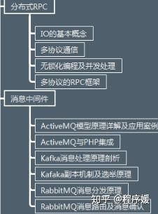 最全阿里P系列解读：P5—P8的技能要求和薪资结构