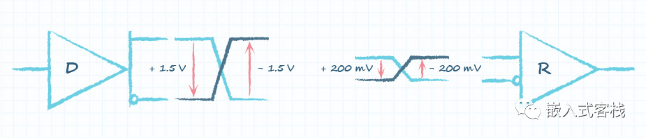 全网最详细的RS-485图文解析