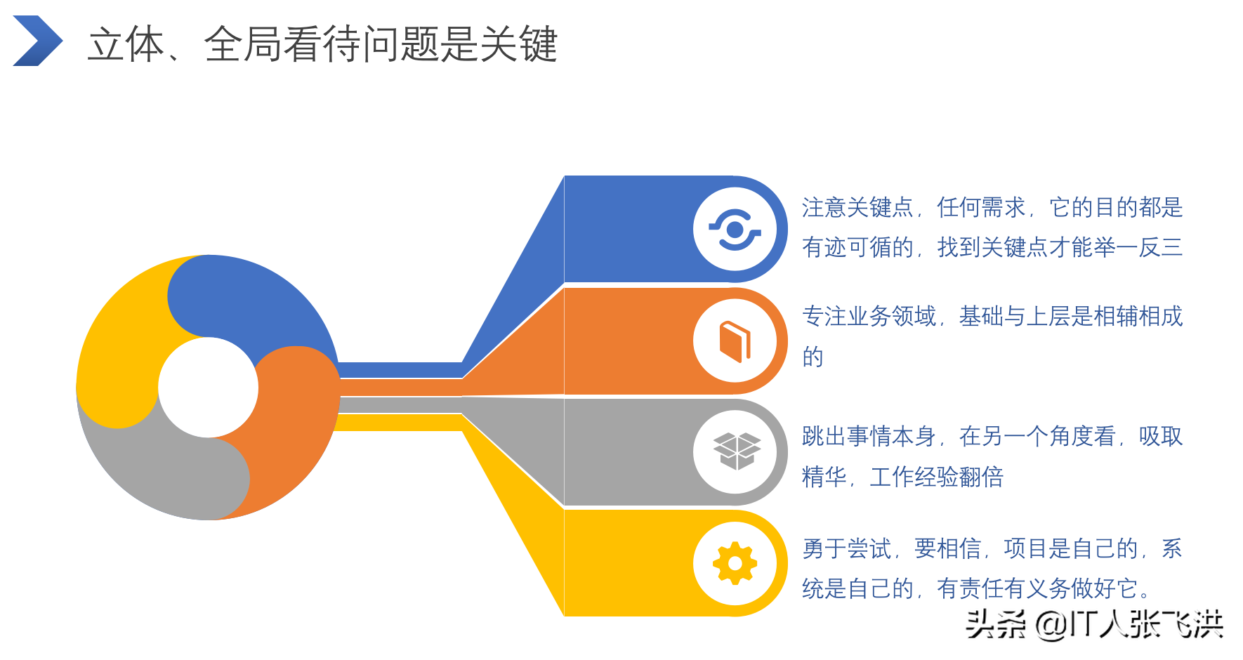 全栈开发思路与实践