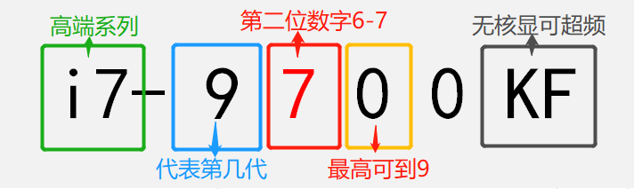 傻傻分不清英特尔酷睿型号咋办？带你轻松识别i3 i5 i7不求人