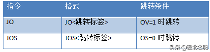 西门子PLC语句表编程：跳转指令