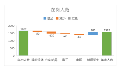 告别低效，轻松搞定EXCEL图表导出的五种方法