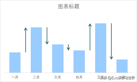 给 Excel 柱形图加上等同于落差长度的箭头，表示涨跌