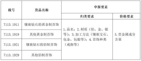 解读｜铂金、白金还是白色K金，傻傻分不清楚怎么办