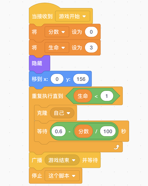 电脑打字口诀背熟了吗？编个键盘打字游戏练手速