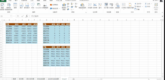 Excel高级图表—动态排名图表的制作方法