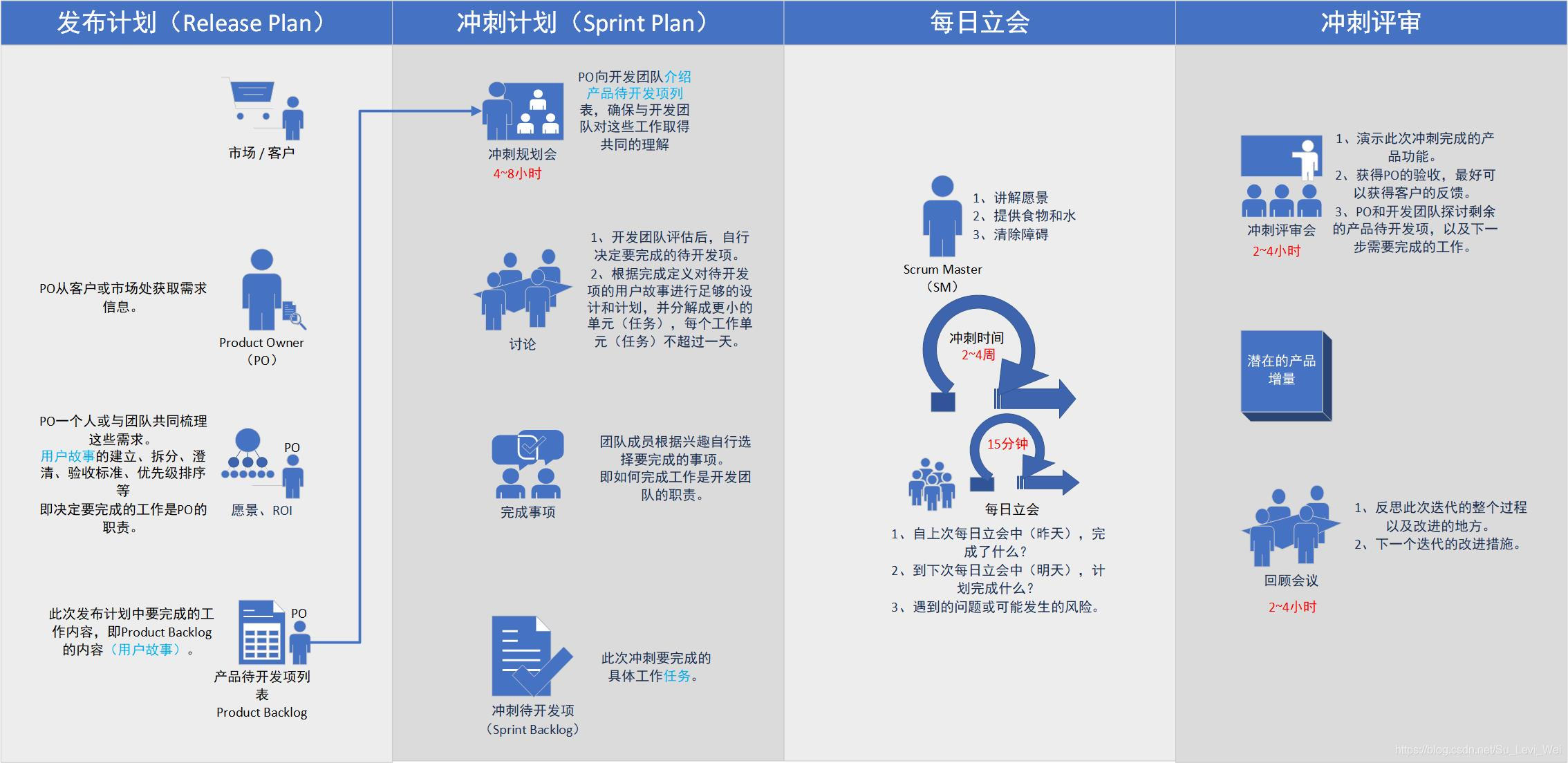 敏捷管理（1）- 什么是敏捷开发？为什么要采用敏捷？