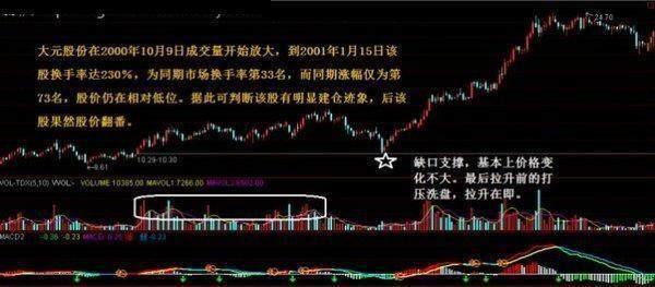 当我把“无量下跌”和“放量下跌”搞清楚了，我就开始盈利了