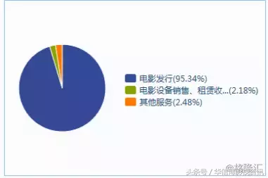 干货｜院线和影院的区别是什么？如何区分它们？