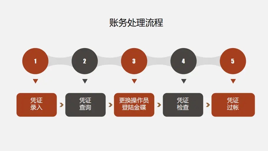 会计人速看：全新整理金蝶操作完整版全流程150页，收藏备用