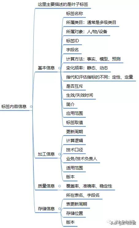 数仓用户画像-标签体系详解