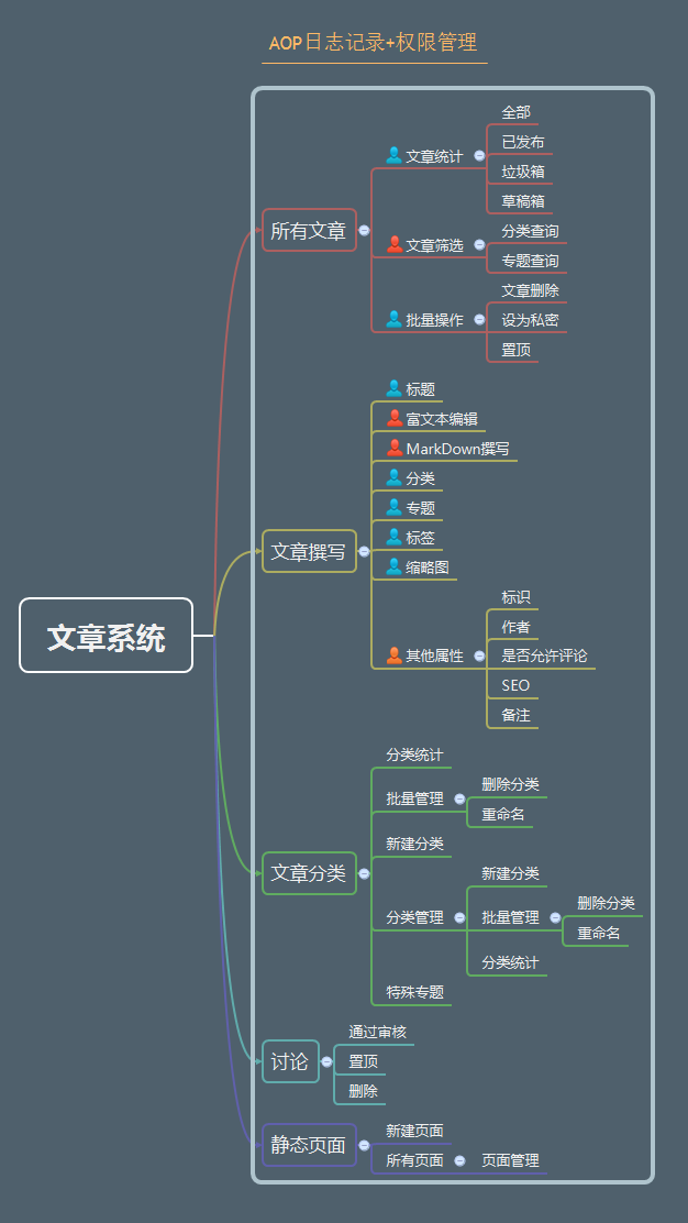 Java 后端博客系统文章系统——No1