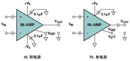 放大器电路设计常见问题经验总结