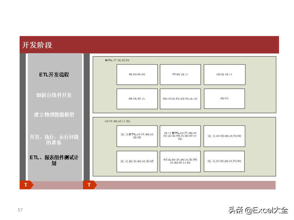 项目解决方案案例PPT：大数据中心的建设思路与方案，拿去学习