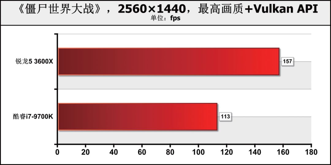 CPU价差1000元！是要6核心12线程，还是选8核心8线程？