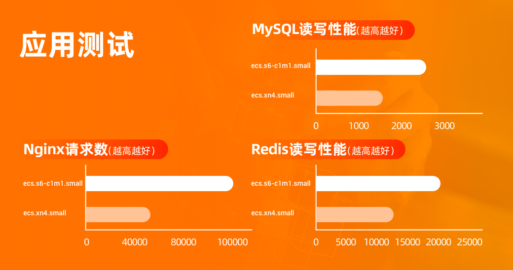阿里云云服务器ECS共享标准型S6实例性能测评及配置列举