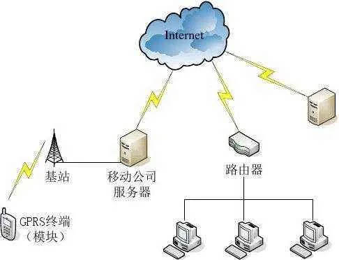 中国十大骨干网，了解互联网的真实结构