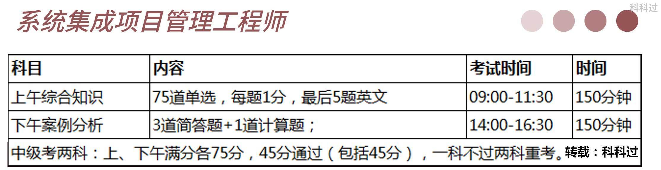 系统集成项目管理工程师证书有哪些