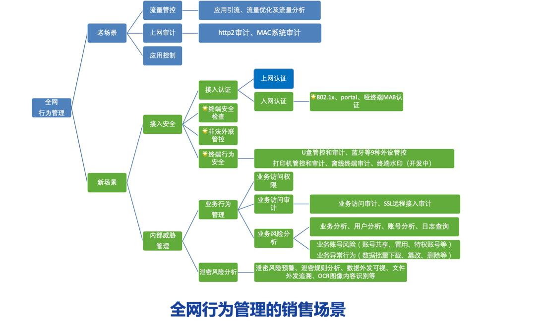 新一代深信服AC-全网行为管理正式发布！