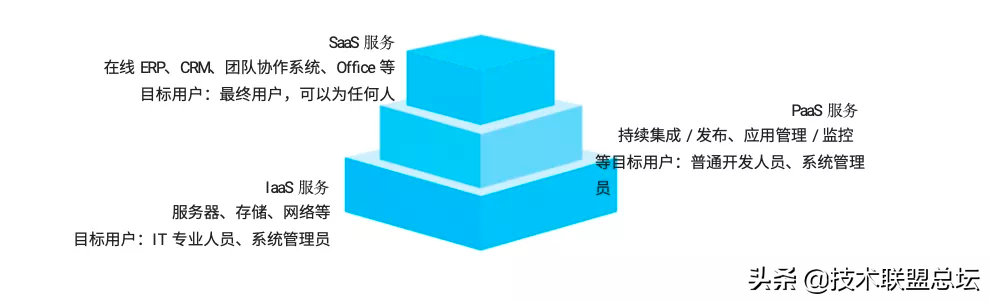 浅谈5种典型的云原生架构反模式