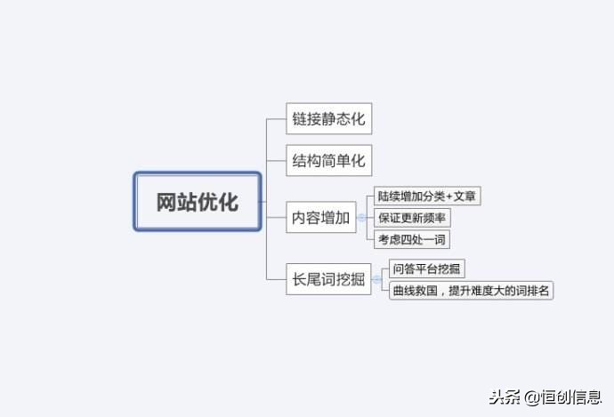 SEO优化网站结构分析，什么是合理的目录结构，URL优化注意事项