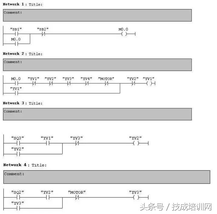 常见PLC程序实例详细分析，看完就懂（附图）