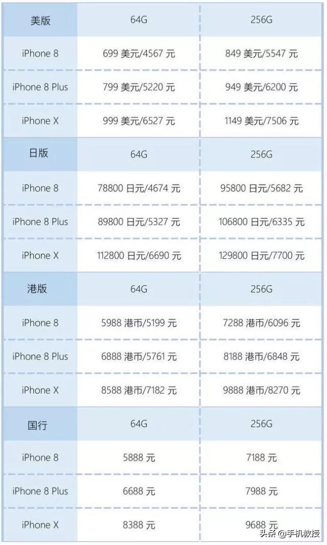 iPhone国行、港版、日版、美版到底有什么区别？哪个性价比高？