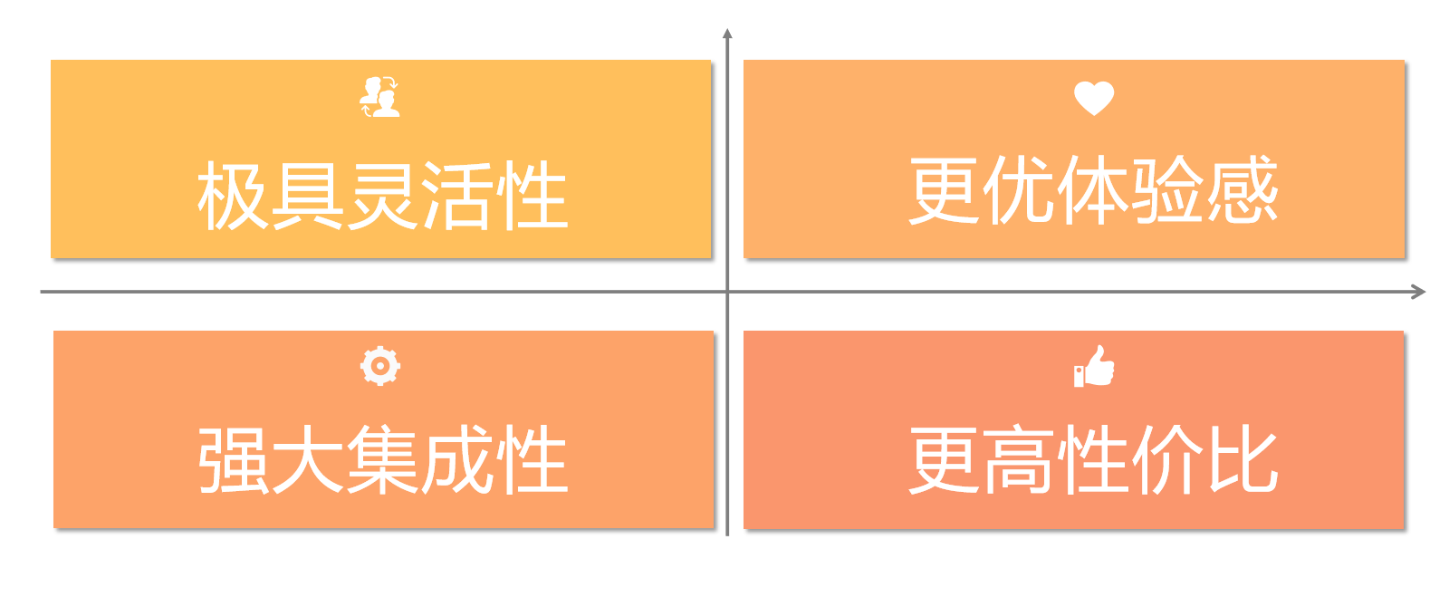 SAP ByD：中小型企业整体业务运营ERP云解决方案