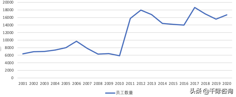 2021经销商行业发展研究报告