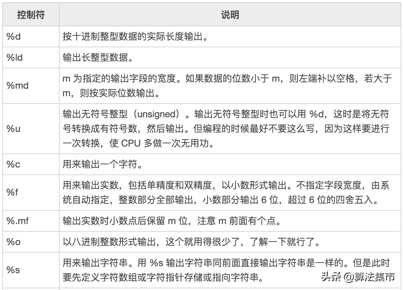 C语言printf输出格式总结