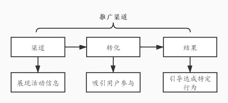 三大答题模板，帮你彻底解决《新媒体概论》案例分析题