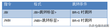 西门子PLC语句表编程：跳转指令